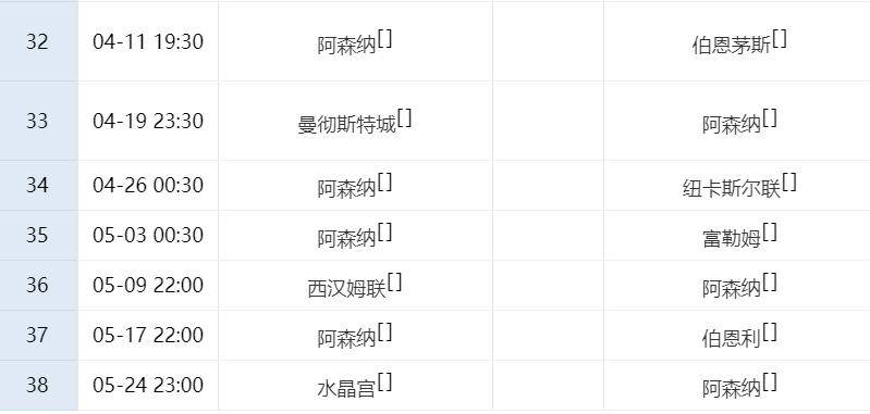 英超西甲争冠大势!阿森纳不输曼城=夺冠,巴萨2场大战不胜或丢冠